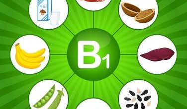 Why does a deficiency of vitamin B1 cause Beribe?